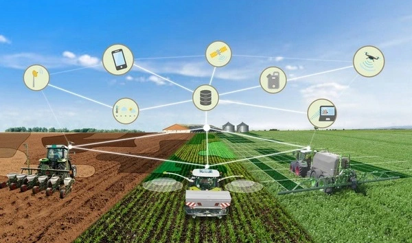 Съвременно земеделие